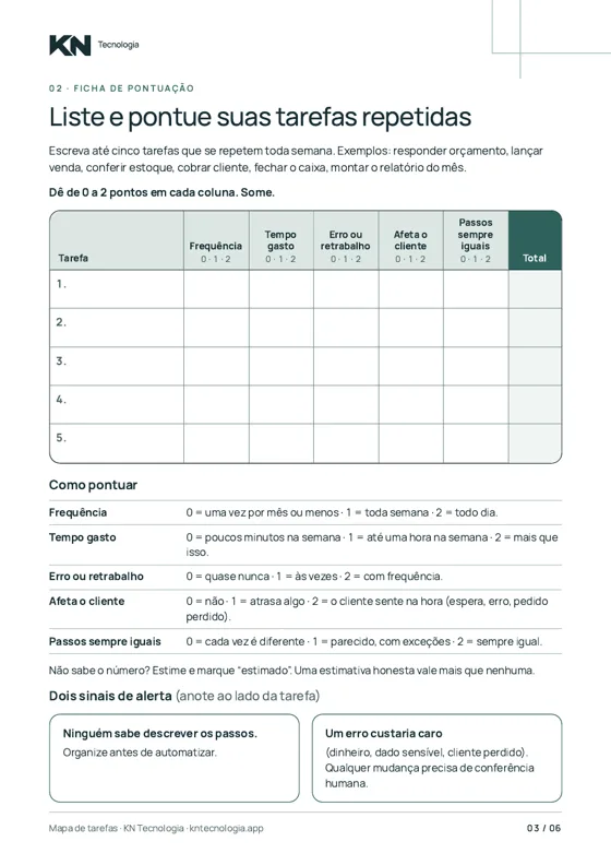 Página da ficha de pontuação das tarefas repetidas